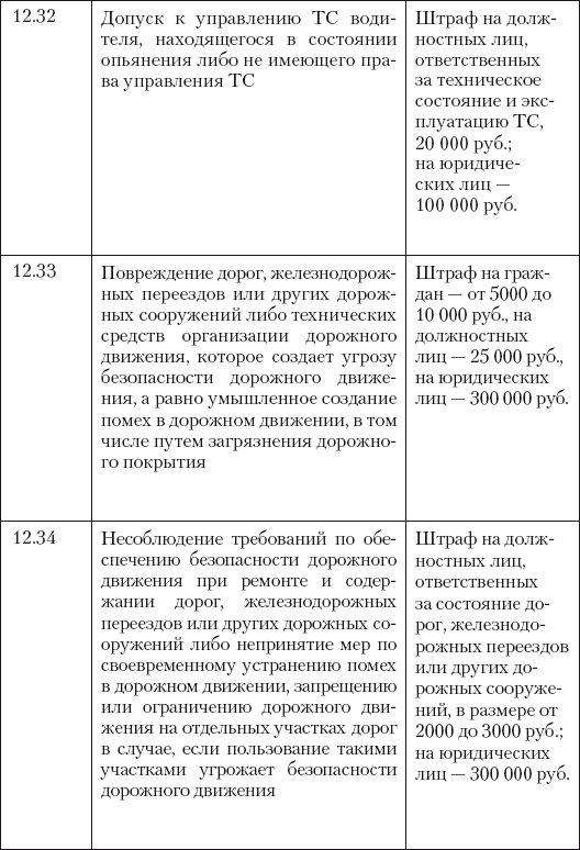 Новые штрафы для нарушителей ПДД: советы и комментарии - i_028.png