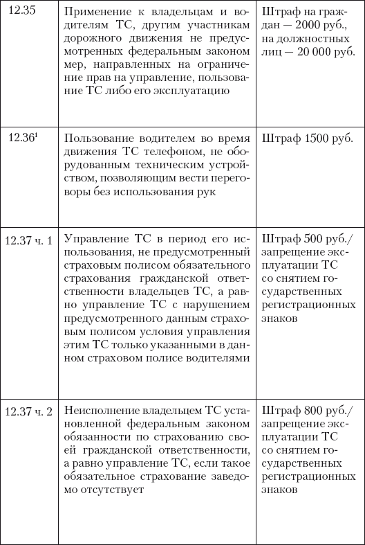 Новые штрафы для нарушителей ПДД: советы и комментарии - i_029.png