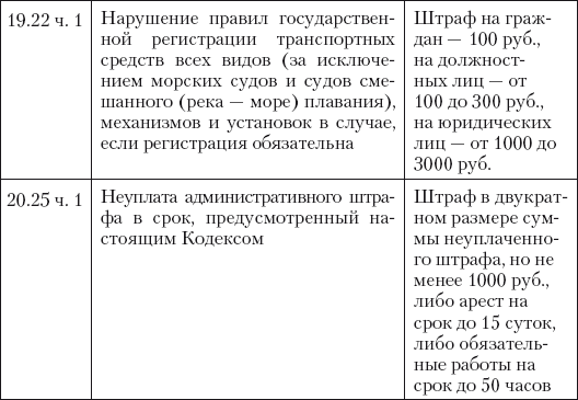 Новые штрафы для нарушителей ПДД: советы и комментарии - i_030.png