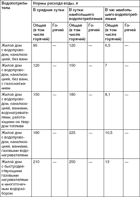 Водоснабжение, канализация и отопление загородного дома - i_001.png