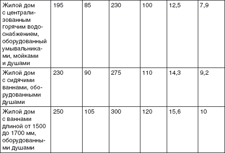 Водоснабжение, канализация и отопление загородного дома - i_002.png