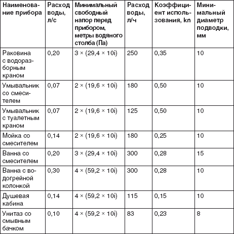 Водоснабжение, канализация и отопление загородного дома - i_003.png