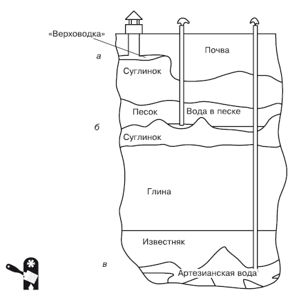 Водоснабжение, канализация и отопление загородного дома - i_004.png