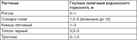 Водоснабжение, канализация и отопление загородного дома - i_009.png