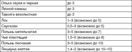 Водоснабжение, канализация и отопление загородного дома - i_010.png