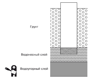 Водоснабжение, канализация и отопление загородного дома - i_015.png