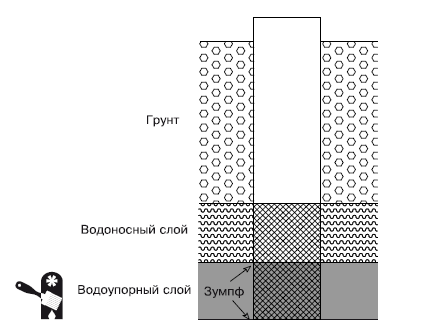 Водоснабжение, канализация и отопление загородного дома - i_017.png