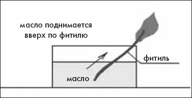 Как понять сложные законы физики. 100 простых и увлекательных опытов для детей и их родителей - _06.png