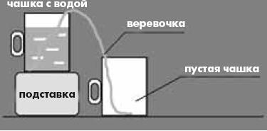 Как понять сложные законы физики. 100 простых и увлекательных опытов для детей и их родителей - _07.jpg