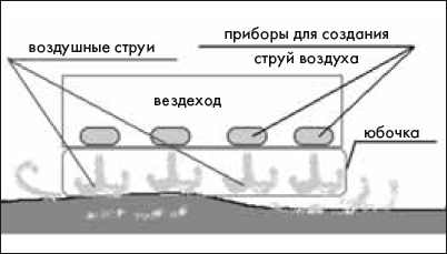 Как понять сложные законы физики. 100 простых и увлекательных опытов для детей и их родителей - _12.png