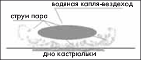 Как понять сложные законы физики. 100 простых и увлекательных опытов для детей и их родителей - _13.png