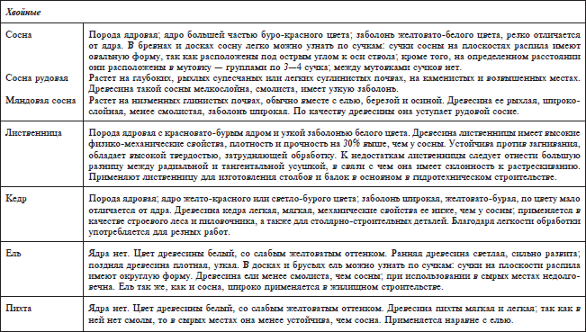 Справочник строительных материалов, а также изделий и оборудования для строительства и ремонта квартиры - i_001.png