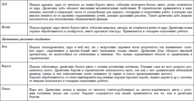 Справочник строительных материалов, а также изделий и оборудования для строительства и ремонта квартиры - i_002.png