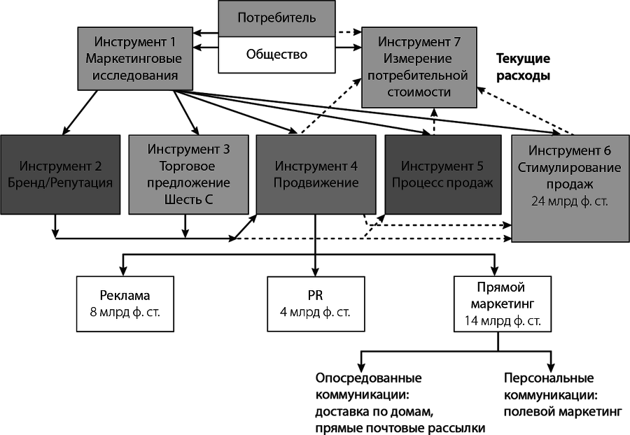 Стимулирование продаж. Распродажи, подарки, скидки, купоны и другие инструменты повышения спроса - i_002.png