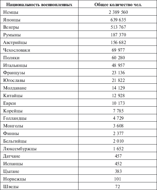 Убийцы Сталина и Берии - i_001.png