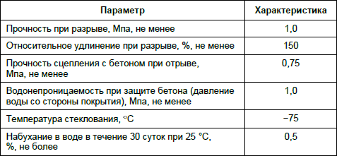 Гидроизоляция конструкций, зданий и сооружений - i_003.png