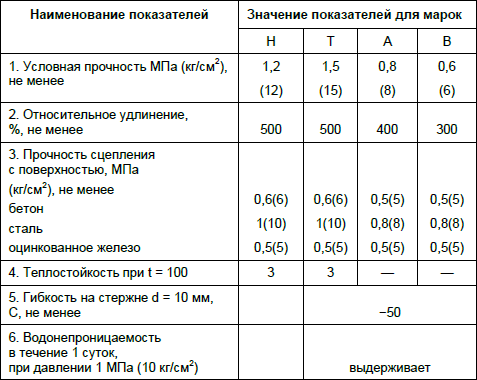 Гидроизоляция конструкций, зданий и сооружений - i_007.png