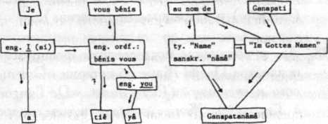 Пути к раю. Комментарии к потерянной рукописи - _25.jpg