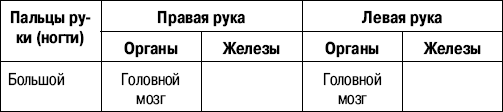 Как узнать все о своем здоровье по ногтям и волосам. Диагностика и оздоровление - i_001.png