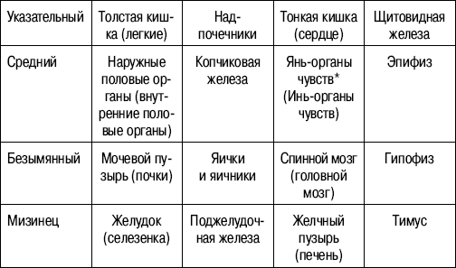 Как узнать все о своем здоровье по ногтям и волосам. Диагностика и оздоровление - i_002.png