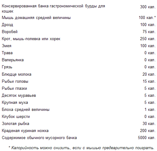 Как стать счастливым котом - i_027.png