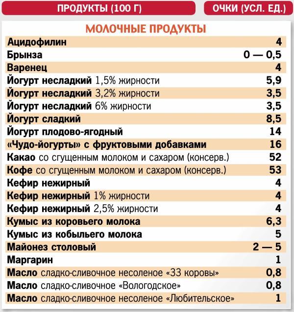 Кремлевская диета. 200 вопросов и ответов - _011.jpg