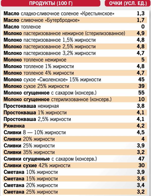 Кремлевская диета. 200 вопросов и ответов - _012.jpg