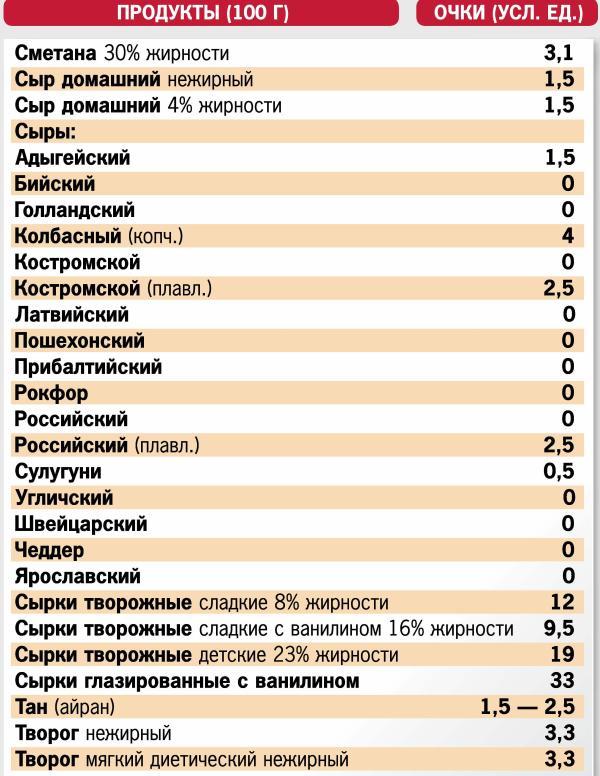 Кремлевская диета. 200 вопросов и ответов - _013.jpg