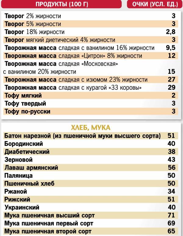 Кремлевская диета. 200 вопросов и ответов - _014.jpg