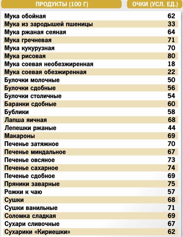 Кремлевская диета. 200 вопросов и ответов - _015.jpg