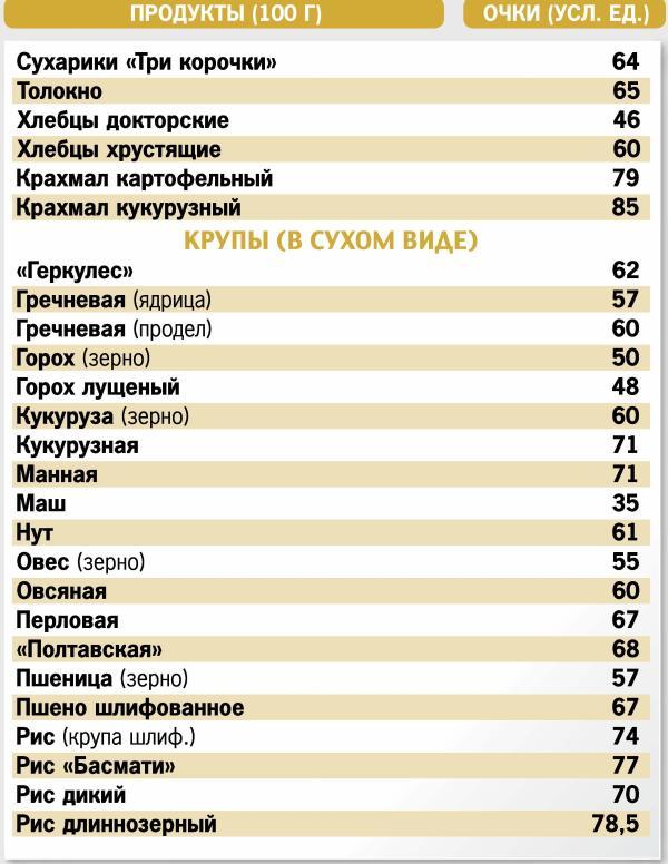 Кремлевская диета. 200 вопросов и ответов - _016.jpg