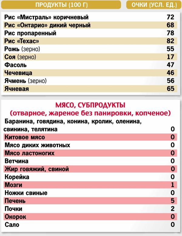 Кремлевская диета. 200 вопросов и ответов - _017.jpg