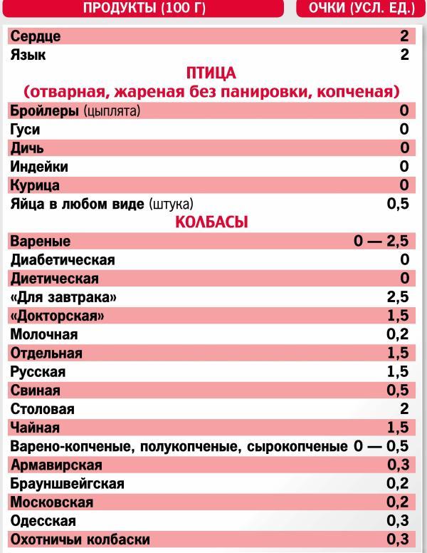 Кремлевская диета. 200 вопросов и ответов - _018.jpg