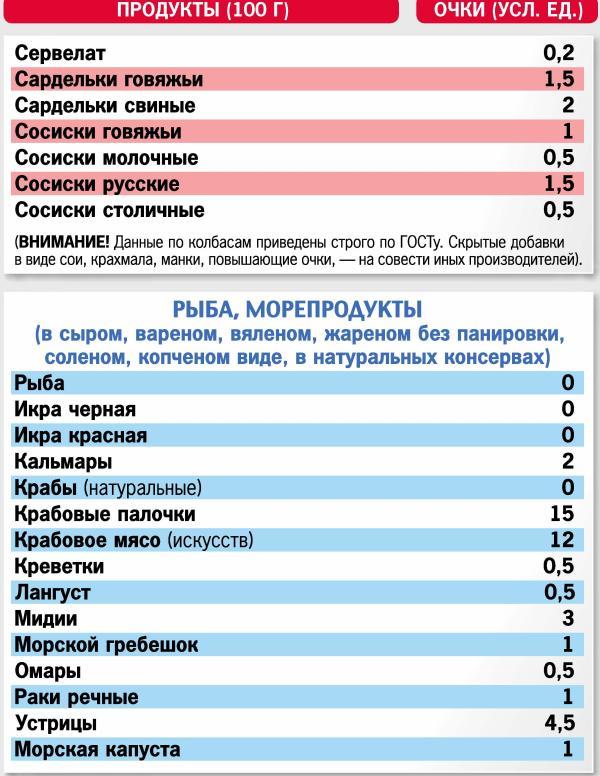 Кремлевская диета. 200 вопросов и ответов - _019.jpg