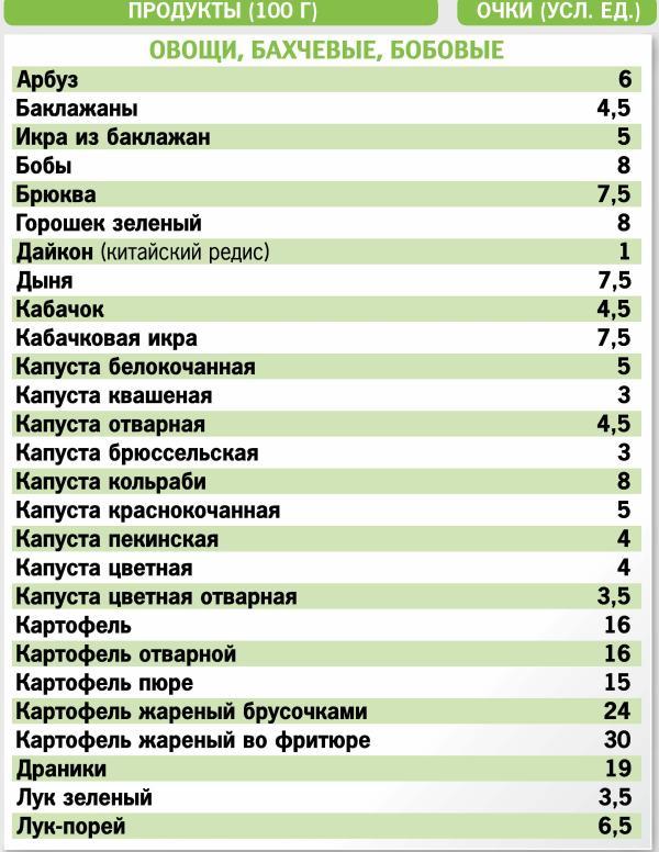 Кремлевская диета. 200 вопросов и ответов - _020.jpg