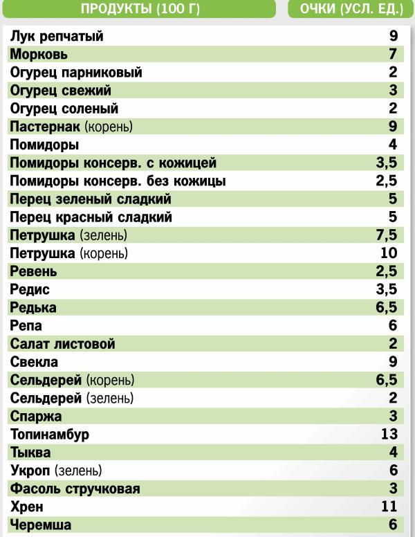 Кремлевская диета. 200 вопросов и ответов - _021.jpg