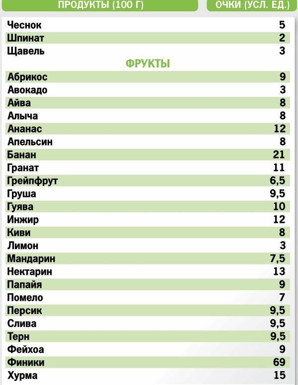 Кремлевская диета. 200 вопросов и ответов - _022.jpg