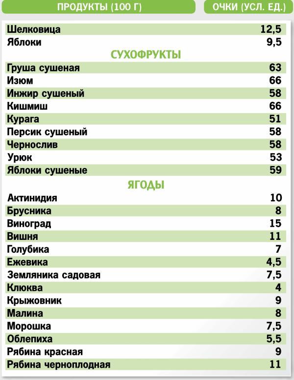 Кремлевская диета. 200 вопросов и ответов - _023.jpg