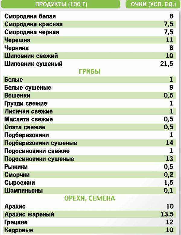 Кремлевская диета. 200 вопросов и ответов - _024.jpg