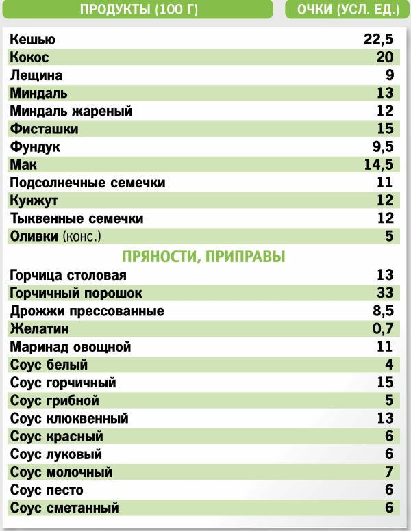 Кремлевская диета. 200 вопросов и ответов - _025.jpg