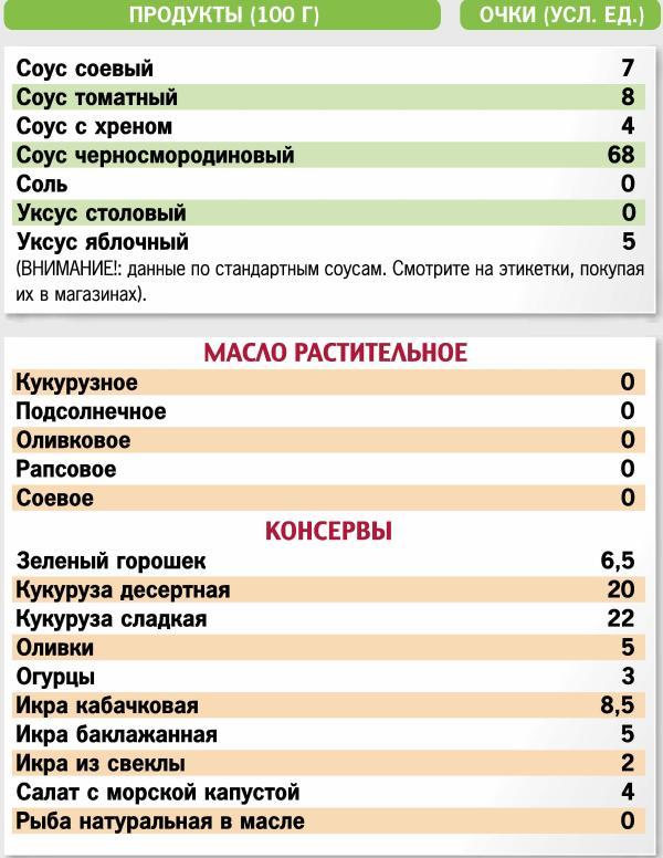 Кремлевская диета. 200 вопросов и ответов - _026.jpg