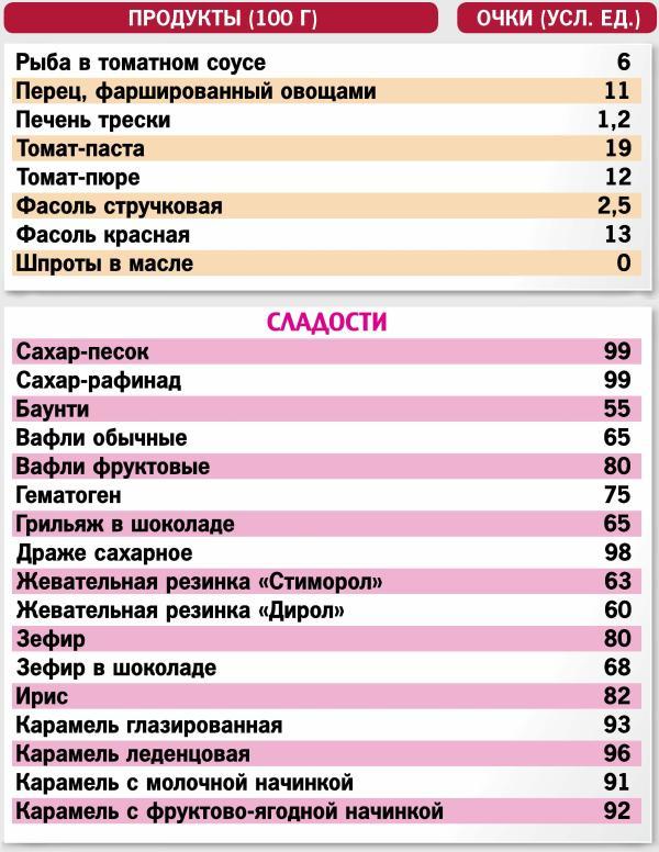 Кремлевская диета. 200 вопросов и ответов - _027.jpg