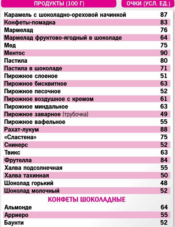 Кремлевская диета. 200 вопросов и ответов - _028.jpg