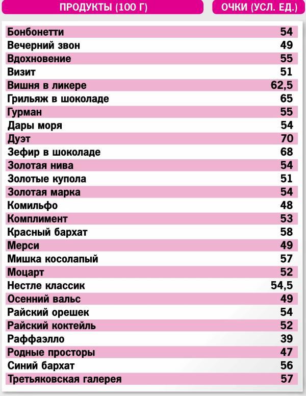 Кремлевская диета. 200 вопросов и ответов - _029.jpg