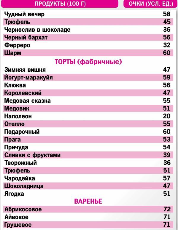 Кремлевская диета. 200 вопросов и ответов - _030.jpg