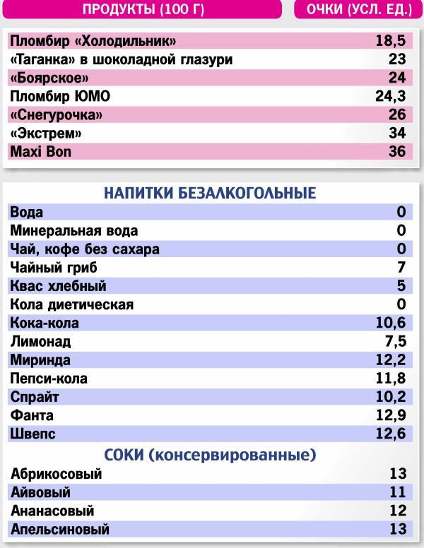 Кремлевская диета. 200 вопросов и ответов - _032.jpg