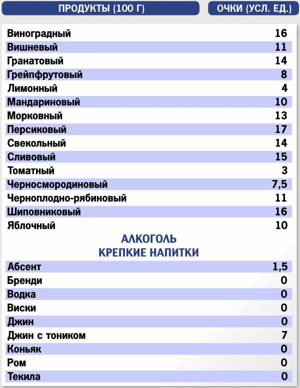 Кремлевская диета. 200 вопросов и ответов - _033.jpg