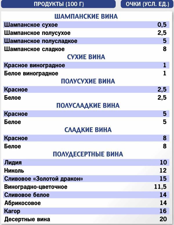 Кремлевская диета. 200 вопросов и ответов - _034.jpg