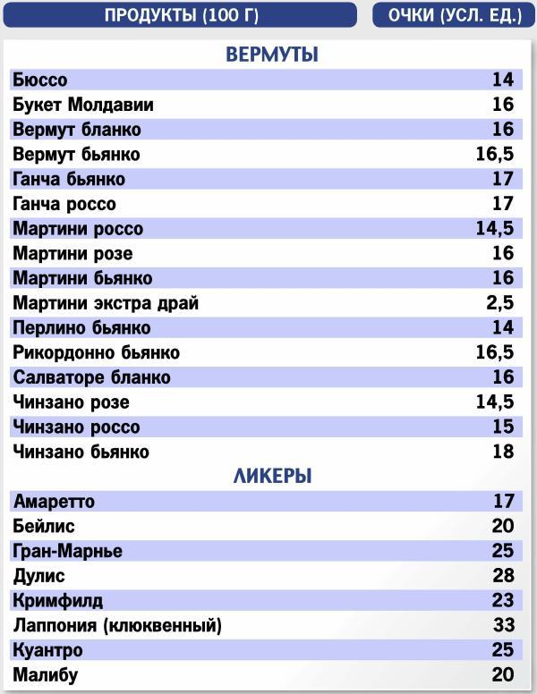 Кремлевская диета. 200 вопросов и ответов - _035.jpg