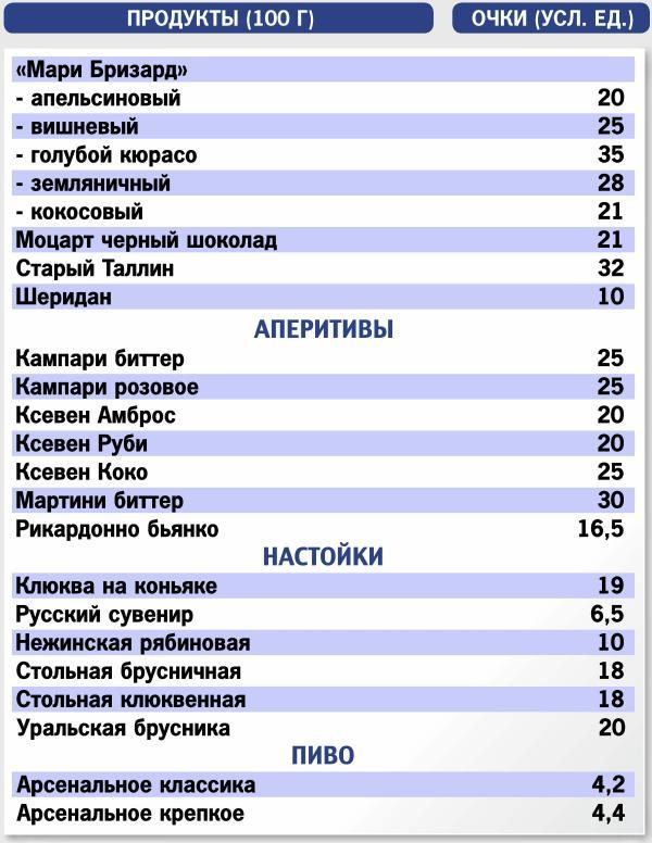 Кремлевская диета. 200 вопросов и ответов - _036.jpg